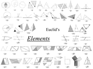 Euclid’s

Elements
 