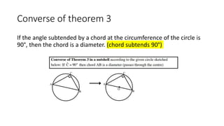Converse of theorem 3
If the angle subtended by a chord at the circumference of the circle is
90°, then the chord is a diameter. (chord subtends 90°)
 