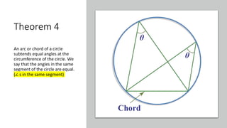 Theorem 4
An arc or chord of a circle
subtends equal angles at the
circumference of the circle. We
say that the angles in the same
segment of the circle are equal.
(∠ s in the same segment)
 