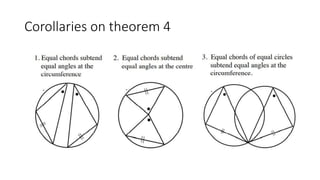 Corollaries on theorem 4
 