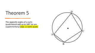 Theorem 5
The opposite angles of a cyclic
quadrilateral add up to 180° (or are
supplementary) (opp ∠s cyclic quad)
 