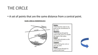 THE CIRCLE
• A set of points that are the same distance from a central point.
 