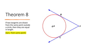 Theorem 8
If two tangents are drawn
from the same point outside
a circle, then they are equal
in length.
(tans. from same point)
 