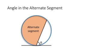 Angle in the Alternate Segment
 