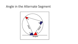 Angle in the Alternate Segment
 