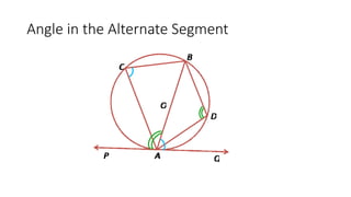 Angle in the Alternate Segment
 