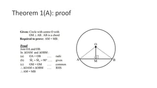 Theorem 1(A): proof
 