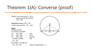 Theorem 1(A): Converse (proof)
 