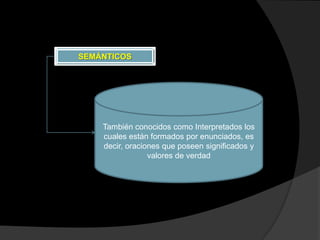 SEMÁNTICOS




    También conocidos como Interpretados los
    cuales están formados por enunciados, es
    decir, oraciones que poseen significados y
                 valores de verdad
 