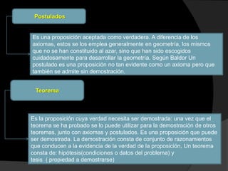 Postulados


Es una proposición aceptada como verdadera. A diferencia de los
axiomas, estos se los emplea generalmente en geometría, los mismos
que no se han constituido al azar, sino que han sido escogidos
cuidadosamente para desarrollar la geometría. Según Baldor Un
postulado es una proposición no tan evidente como un axioma pero que
también se admite sin demostración.


 Teorema



Es la proposición cuya verdad necesita ser demostrada: una vez que el
teorema se ha probado se lo puede utilizar para la demostración de otros
teoremas, junto con axiomas y postulados. Es una proposición que puede
ser demostrada. La demostración consta de conjunto de razonamientos
que conducen a la evidencia de la verdad de la proposición, Un teorema
consta de: hipótesis(condiciones o datos del problema) y
tesis ( propiedad a demostrarse)
 