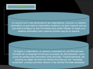 AXIOMA




Un axioma es lo mas escencial en las matemáticas, conocer un sistema
axiomático ya que toda la matemática moderna y la gran mayoría sino es
 que toda la antigua ha sido formulada para poder trabajar en base a un
       sistema axiomático pero veamos primero que es un axioma




  En lógica y matemática, un axioma o postulado es una fórmula bien
 formada de un lenguaje formal que se acepta sin demostración, como
 punto de partida para demostrar otras fórmulas. Tradicionalmente, los
   axiomas se eligen de entre las demás fórmulas por ser "verdades
 evidentes" y porque permiten deducir a las demás fórmulas deseadas.
 