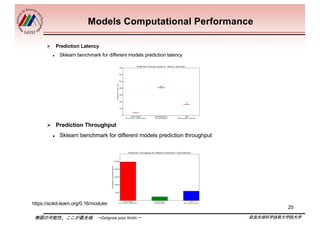 奈良先端科学技術大学院大学無限の可能性、ここが最先端 －Outgrow your limits－
Models Computational Performance
Ø Prediction Latency
l Sklearn benchmark...