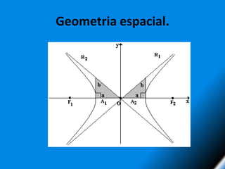 Geometria espacial.