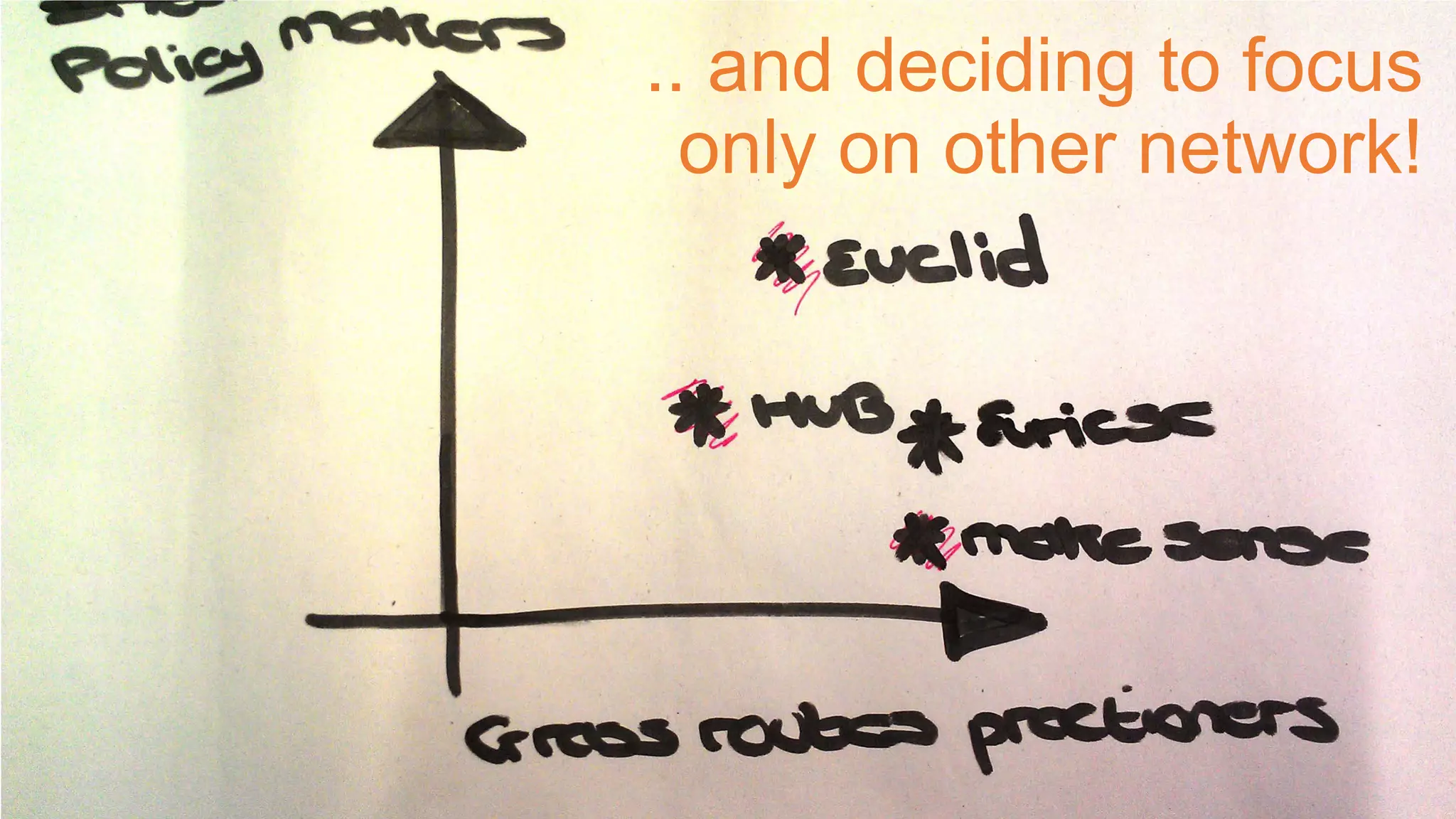 .. and deciding to focus
only on other network!

 