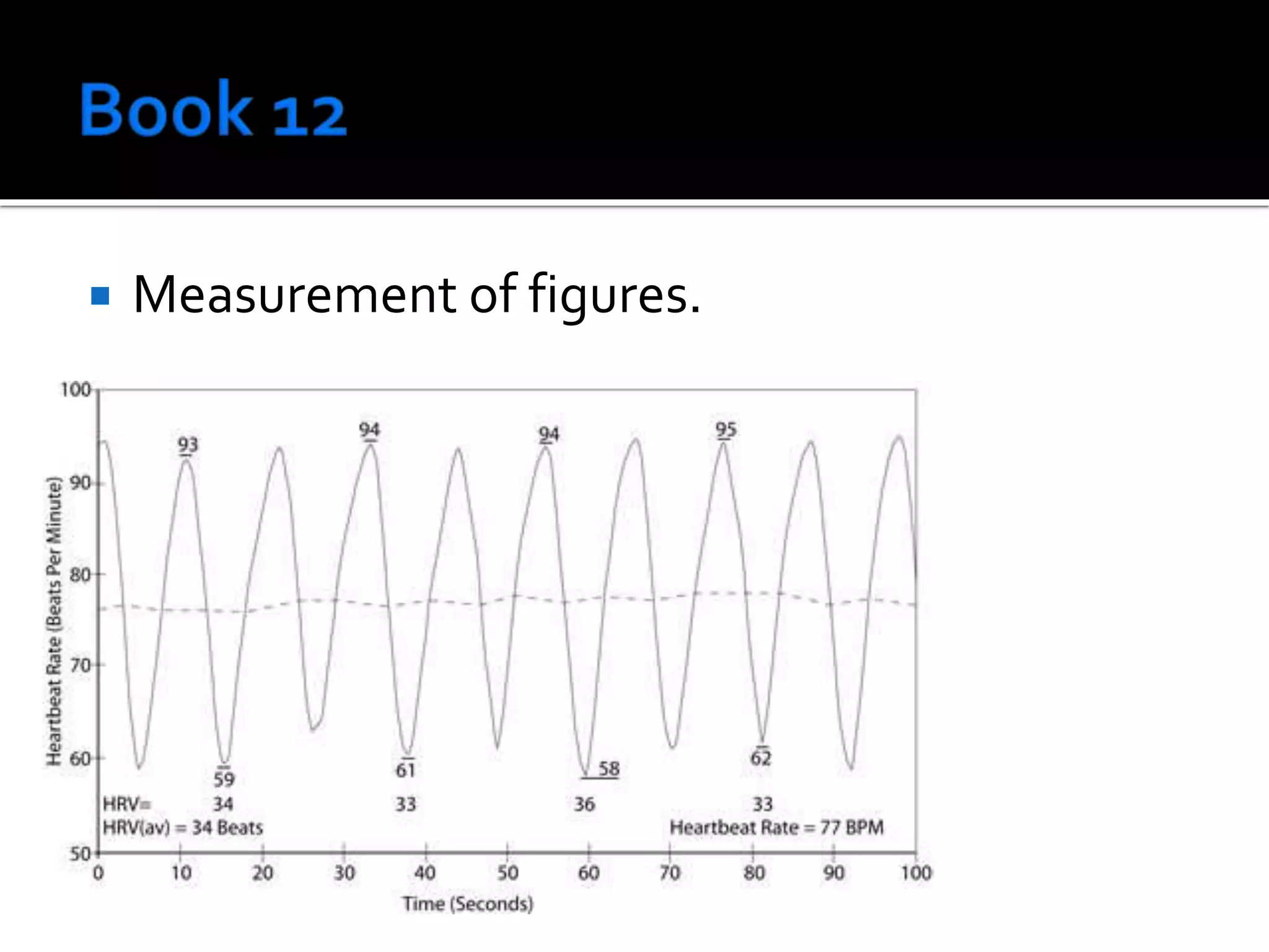  Measurement of figures.
 
