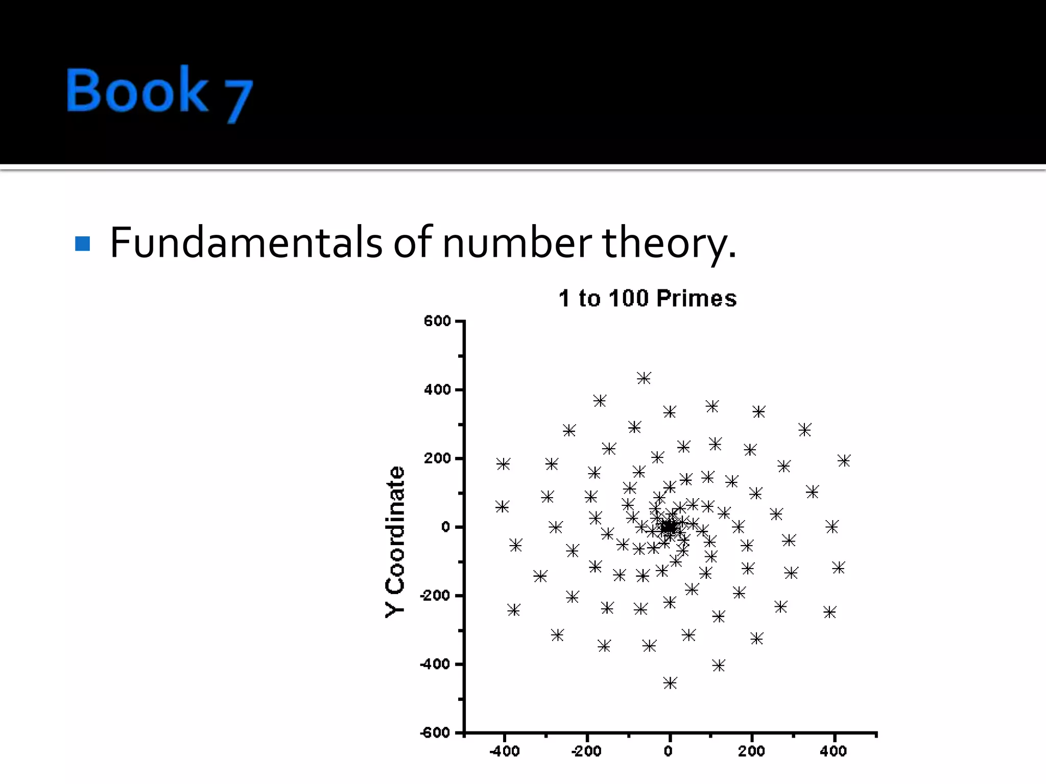  Fundamentals of number theory.
 
