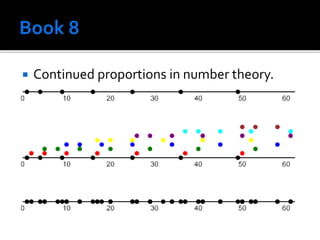 Continued proportions in number theory.
 