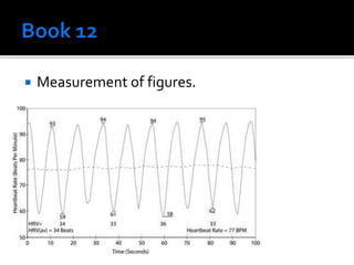  Measurement of figures.
 