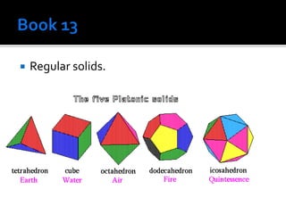  Regular solids.
 