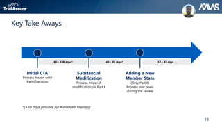 18
Key Take Aways
*(+60 days possible for Advanced Therapy)
Initial CTA
Process frozen until
Part I Decision
Substancial
Modification
Process frozen if
modification on Part I
Adding a New
Member State
(Only Part II)
Process stay open
during the review
60 – 106 days* 49 – 95 days* 52 – 83 days
 