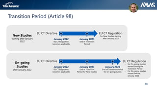 38
Transition Period (Article 98)
New Studies
starting after January
2022
EU CT Directive EU CT Regulation
for New Studies starting
after January 2023
January 2022
EU CT Regulation
becomes applicable
January 2023
End of Transition
Period
On-going
Studies
after January 2022
EU CT Directive EU CT Regulation
- for On-going studies
started during the
Transition Period
- For On-going studies
started before
January 2022
January 2022
EU CT Regulation
becomes applicable
January 2023
End of Transition
Period for New Studies
January 2025
End of Transition Period
for on-going studies
 