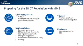 40
Preparing for the EU CT Regulation with MMS
Monitoring
• Compliance metrics
• KPI
EU Portal Approach
• In-house
• Full or partial outsourcing (EU
portal leader/support)
IT System
• TrialAssure software
• Client system integration
Implementation
• Corporate governance
• SOPs and clinical documents
• User rights managements
• Change management
• Transparency and disclosure policy
• Trainings
 