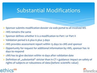 Substantial Modification Definition EU Clinical Trials Regulation.. Summarised | PPTX