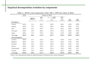Empirical decomposition: evolution by components 
 