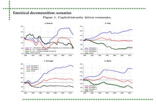 Empirical decomposition: scenarios 
 