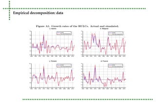 Empirical decomposition: data 
 