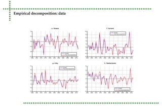 Empirical decomposition: data 
 