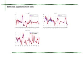 Empirical decomposition: data 
 