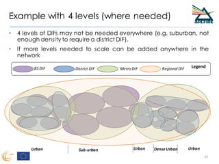 Example with 4 levels (where needed)
41
Urban Sub-urban Urban UrbanDense Urban
BS DIF District DIF LegendMetro DIF Regional DIF
• 4 levels of DIFs may not be needed everywhere (e.g. suburban, not
enough density to require a district DIF).
• If more levels needed to scale can be added anywhere in the
network
 