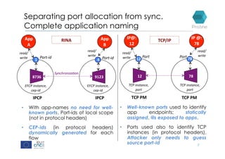 Separating port allocation from sync.
Complete application naming
•  With app-names no need for well-
known ports. Port-ids of local scope
(not in protocol headers)
•  CEP-ids (in protocol headers)
dynamically generated for each
flow
7
IPCPP		
A	
App		
A	
Port-id	
read/	
write	
1	
EFCP	instance,	
cep-id	
8736	
IPCPP		
A	
App		
B	
Port-id	
read/	
write	
4	
EFCP	instance,	
cep-id	
9123	
Synchroniza9on	
•  Well-known ports used to identify
app endpoints; statically
assigned. @s exposed to apps.
•  Ports used also to identify TCP
instances (in protocol headers).
Attacker only needs to guess
source port-id
RINA	 TCP/IP	
IP@:	
12	
Port	
read/	
write	
12	
TCP	instance,	
port	
12	
IP	@:		
78	
Port	
read/	
write	
78	
TCP	instance,	
port	
78	
TCP	PM	
A	
TCP	PM	
A	
 