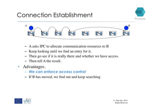 Connection Establishment
A BA B
–  A asks IPC to allocate communication resources to B
–  Keep looking until we ﬁnd an entry for it.
–  Then go see if it is really there and whether we have access.
–  Then tell A the result.
•  Advantages.
–  We can enforce access control
–  If B has moved, we ﬁnd out and keep searching
© John Day, 2014
Rights Reserved
 