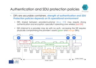 Customer	network	
Interior	
Router	
Customer	
Border	
Router	
Interior	
Router	 Border	
Router	
P2P DIF
Interior	
Router	
P2P DIF
Border	
Router	
P2P DIF P2P DIF
Interior	
Router	
Border	
Router	
Provider	1	Backbone	DIF	
P2P DIF
Border	
Router	
Provider	1	Regional	DIF	
Mul&-provider	DIF	
P2P DIF
Access	DIF	
P2P DIFP2P DIF
Provider	1	network	
Provider	2	network	
IPCP		
A	
IPCP		
B	
IPCP		
C	
P2P DIF P2P DIF
IPCP		
D	
•  DIFs are securable containers, strength of authentication and SDU
Protection policies depends on its operational environment
•  DIFs shared between provider/customer (blue DIF) may require strong
authentication and encryption, specially if operating over wireless (red DIF)
•  DIFs internal to a provider may do with no auth.: accessing the DIF requires
physically compromising the provider’s assets (green and orange DIFs).
Border	
Router	
Authentication and SDU protection policies
 