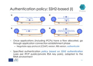 Authentication policy: SSH2-based (I)
•  Once applications (including IPCPs) have a flow allocated, go
through application connection establishment phase
–  Negotiate app protocol (CDAP) version, RIB version, authenticate
•  Specified authentication policy based on SSH2 authentication
(uses per IPCP public/private RSA key pairs), adapted to the
RINA environment
13
 