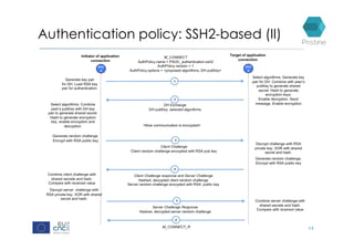 Authentication policy: SSH2-based (II)
14
 