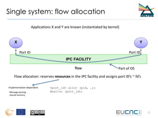 Single system: flow allocation
12
IPC FACILITY
X Y
Port ID Port ID
flow
Flow allocation: reserves resources in the IPC facility and assigns port ID’s ~ fd’s
Applications X and Y are known (instantiated by kernel)
Part of OS
<port_id> alloc (pid, …);
dealloc (port_id);
Implementation dependent
Message passing
shared memory
 