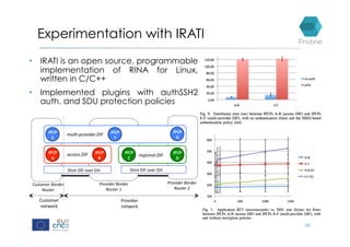 Experimentation with IRATI
16
Provider	Border	
Router	1	
Provider	Border	
Router	2	
Customer	Border	
Router	
Shim	DIF	over	Eth	 Shim	DIF	over	Eth	
IPCP	
A	
IPCP	
B	
access.DIF	 IPCP	
C	
IPCP	
D	
regional.DIF	
IPCP	
E	
IPCP	
F	
IPCP	
G	
mul9-provider.DIF	
Customer		
network	
Provider		
network	
•  IRATI is an open source, programmable
implementation of RINA for Linux,
written in C/C++
•  Implemented plugins with authSSH2
auth. and SDU protection policies
 