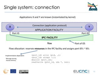 Single system: connection
13
IPC FACILITY
X Y
Port ID Port ID
flow
Flow allocation: reserves resources in the IPC facility and assigns port ID’s ~ fd’s
Applications X and Y are known (instantiated by kernel)
Part of OS
<port_id> alloc (pid, …);
<port_id> accept (…);
dealloc (port_id);
read/write (port_id, sdu *, len);
Implementation dependent
Message passing
shared memory
APPLICATION FACILITY
Connection (application protocol)
 
