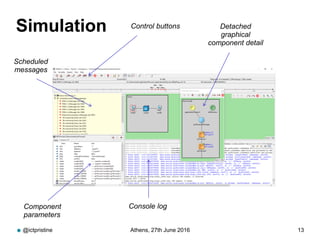 Simulation
@ictpristine Athens, 27th June 2016 13
Scheduled
messages
Component
parameters
Console log
Detached
graphical
component detail
Control buttons
 