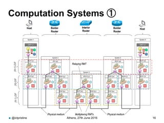 Computation Systems ①
@ictpristine Athens, 27th June 2016 16
 