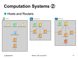 Computation Systems ②
 Hosts and Routers
@ictpristine Athens, 27th June 2016 17
 