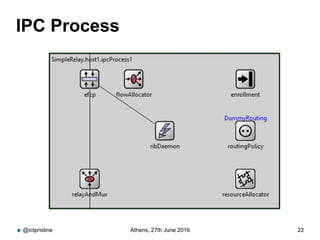 IPC Process
@ictpristine Athens, 27th June 2016 22
 