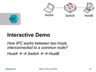 @ictpristine Athens, 27th June 2016 30
Interactive Demo
How IPC works between two hosts
interconnected to a common node?
HostA  Switch  HostB
HostA HostBSwitch
 