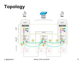 Topology
@ictpristine Athens, 27th June 2016 31
 
