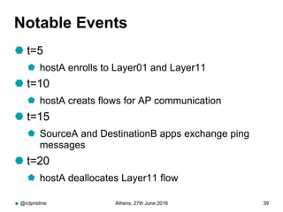 Notable Events
 t=5
 hostA enrolls to Layer01 and Layer11
 t=10
 hostA creats flows for AP communication
 t=15
 SourceA and DestinationB apps exchange ping
messages
 t=20
 hostA deallocates Layer11 flow
@ictpristine Athens, 27th June 2016 39
 