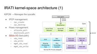 Core
Normal IPC Process datapath
IRATI kernel-space architecture (1)
KIPCM → Manages the syscalls:
● IPCP management:
○ ipc_create
○ ipc_destroy
● Flows management:
○ allocate_port
○ deallocate_port
● SDUs I/O (fast-path):
○ sdu_read
○ sdu_write
○ mgmt_sdu_read
○ mgmt_sdu_write
API
Mux/Demux
Kernel IPC
Manager
IPCP
Factories
Kernel Flow
Allocator
EFCP
Relaying
Multiplexing
Task
PDU
forwarding
function
Netlink
support
Netlink,
syscalls
User space
Shim over
802.1q
RINA-ARP
Shim over
Hypervisors
kernel
Shim over
TCP/UDP
SDU
protection
 