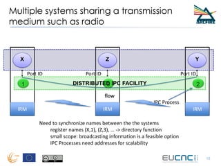 Multiple systems sharing a transmission
medium such as radio
18
X Y
Port ID Port ID
flow
IPC Process
1 2
Z
3
Port ID
Need to synchronize names between the the systems
register names (X,1), (Z,3), … -> directory function
small scope: broadcasting information is a feasible option
IPC Processes need addresses for scalability
DISTRIBUTED IPC FACILITY
IRMIRM IRM
 